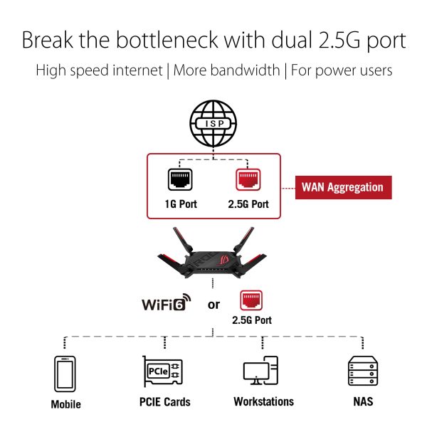 ASUS ROG Rapture GT-AX6000 Router Gaming WiFi 6 AiMesh 2.5G Caja Abierta Fashion